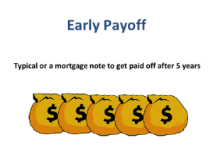 Early Payoff Notes