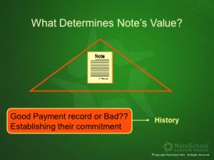 Reperforming Real Estate Note Value